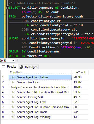 SQL Sentry Tips and Tricks Alert Mining_Image1